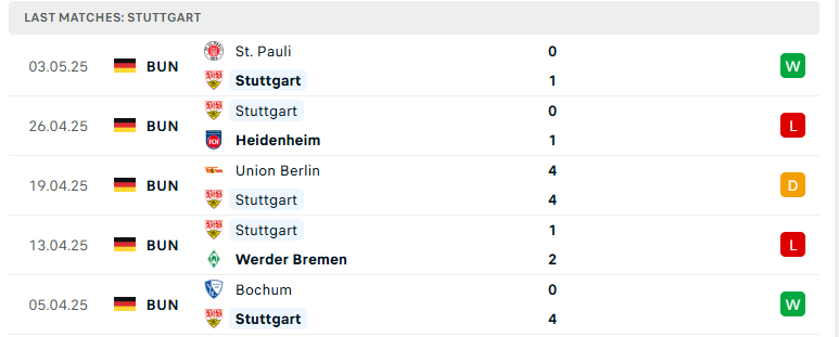 Nhận định Stuttgart vs Augsburg, VĐQG Đức, lực lượng, đội hình dự kiến - Ảnh 2