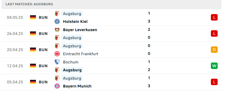 Nhận định Stuttgart vs Augsburg, VĐQG Đức, lực lượng, đội hình dự kiến - Ảnh 3