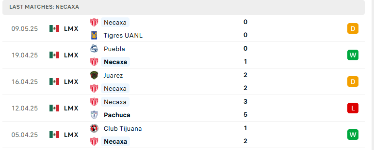 Nhận định Tigres UANL vs Necaxa, VĐQG Mexico, lực lượng, đội hình dự kiến - Ảnh 3