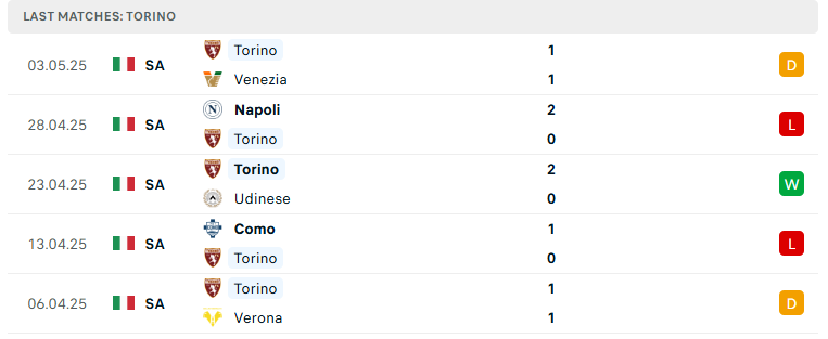 Nhận định Torino vs Inter Milan, VĐQG Italia, lực lượng, đội hình dự kiến - Ảnh 2