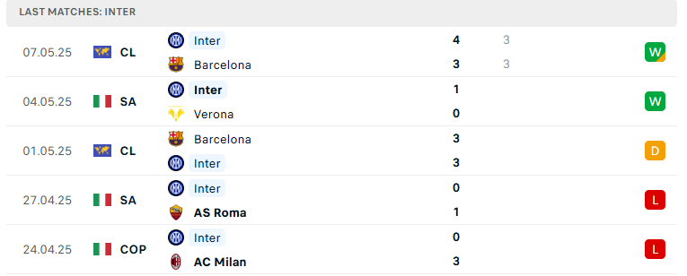 Nhận định Torino vs Inter Milan, VĐQG Italia, lực lượng, đội hình dự kiến - Ảnh 3