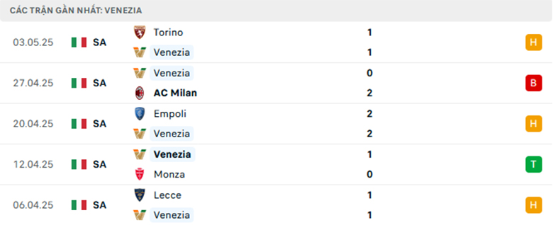 Nhận định Venezia vs Fiorentina, VĐQG Italia, lực lượng, đội hình dự kiến - Ảnh 1