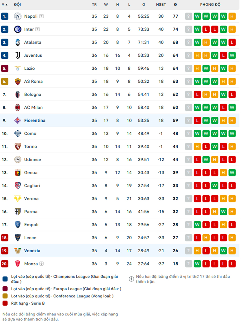 Nhận định Venezia vs Fiorentina, VĐQG Italia, lực lượng, đội hình dự kiến - Ảnh 3