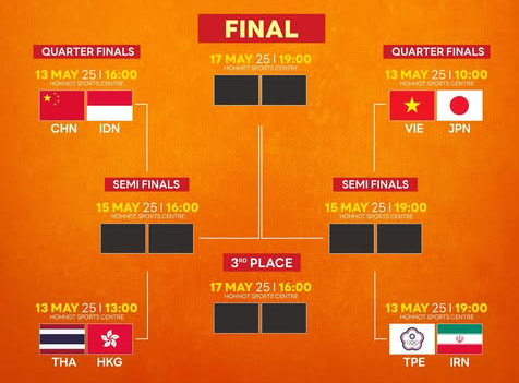 Tuyển nữ Việt Nam gặp đối thủ khó nhằn nhất tại tứ kết Giải futsal châu Á 2025 - Ảnh 2