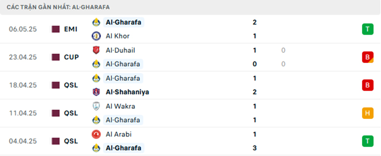 Nhận định Al Gharafa vs Al Sadd, Cup QG Qatar, lực lượng, đội hình dự kiến - Ảnh 1