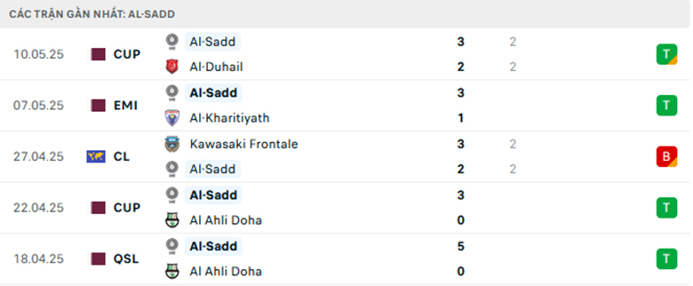 Nhận định Al Gharafa vs Al Sadd, Cup QG Qatar, lực lượng, đội hình dự kiến - Ảnh 2