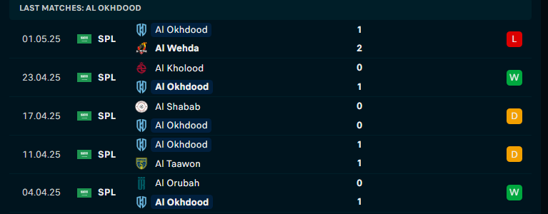 Soi kèo Al-Okhdood Club vs Al Nassr, VĐQG Saudi Arabia, lực lượng, đội hình dự kiến - Ảnh 1