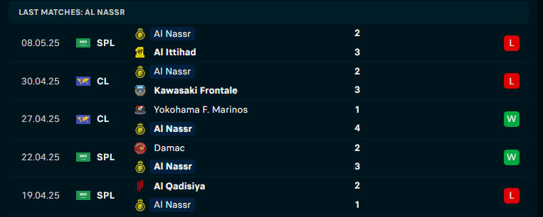Soi kèo Al-Okhdood Club vs Al Nassr, VĐQG Saudi Arabia, lực lượng, đội hình dự kiến - Ảnh 2