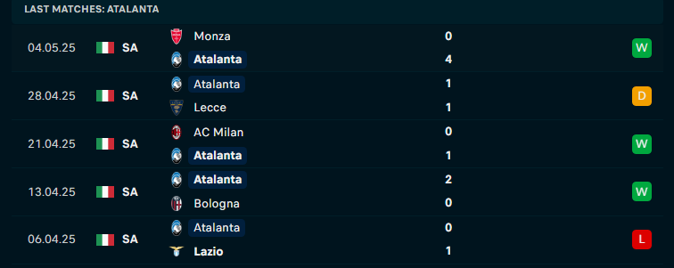 Nhận định Atalanta vs Roma, VĐQG Italia, lực lượng, đội hình dự kiến - Ảnh 2