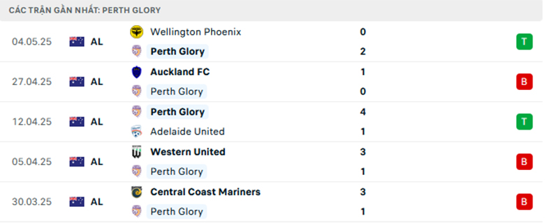 Nhận định Central Coast vs Perth Glory, Cup FA Úc, lực lượng, đội hình dự kiến - Ảnh 2