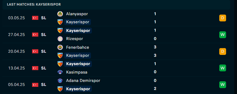 Nhận định Kayserispor vs Antalyaspor, VĐQG Thổ Nhĩ Kỳ, lực lượng, đội hình dự kiến - Ảnh 1