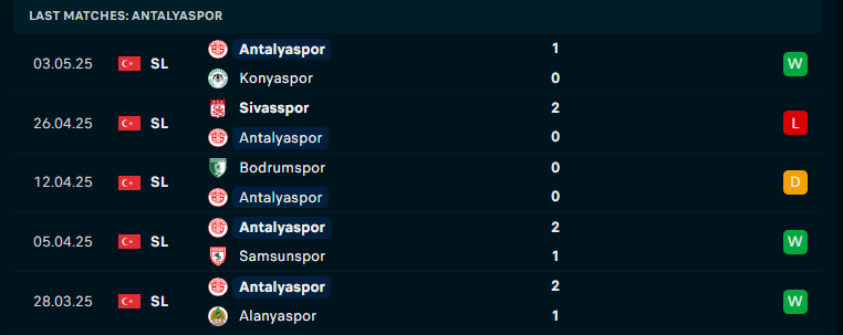 Nhận định Kayserispor vs Antalyaspor, VĐQG Thổ Nhĩ Kỳ, lực lượng, đội hình dự kiến - Ảnh 2