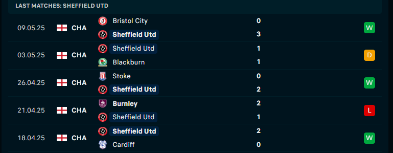 Nhận định Sheffield United vs Bristol City, Play-off Hạng Nhất Anh, lực lượng, đội hình dự kiến - Ảnh 1