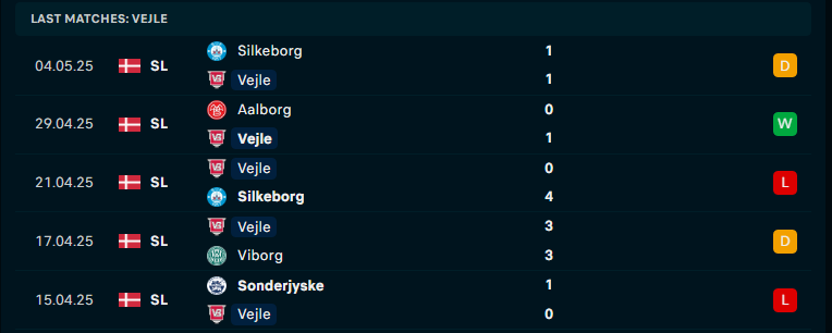 Nhận định Vejle vs Lyngby, VĐQG Đan Mạch, lực lượng, đội hình dự kiến - Ảnh 2