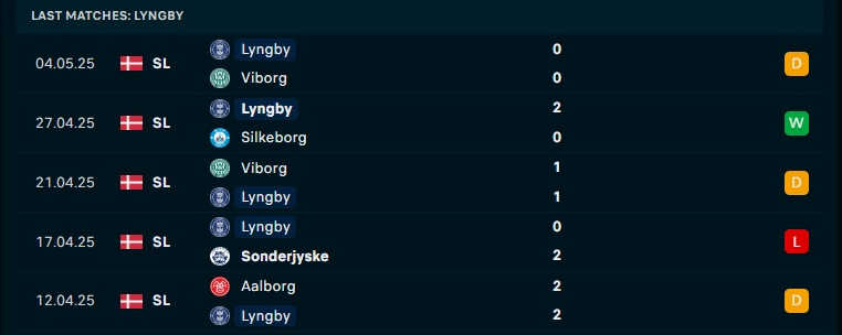 Nhận định Vejle vs Lyngby, VĐQG Đan Mạch, lực lượng, đội hình dự kiến - Ảnh 3