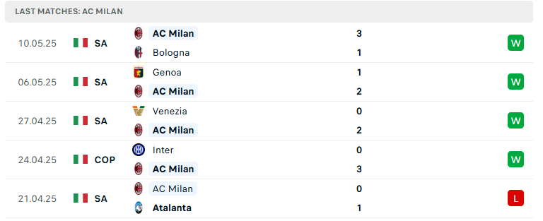 Nhận định AC Milan vs Bologna, Cúp QG Italia, lực lượng, đội hình dự kiến - Ảnh 2