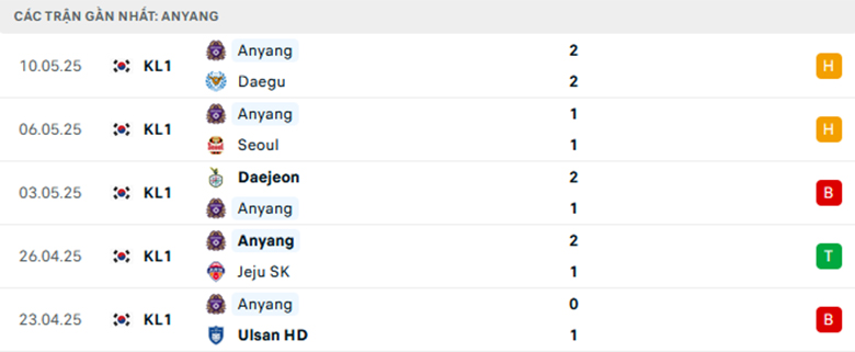 Nhận định Anyang vs Daegu, Cup QG Hàn Quốc, lực lượng, đội hình dự kiến - Ảnh 1