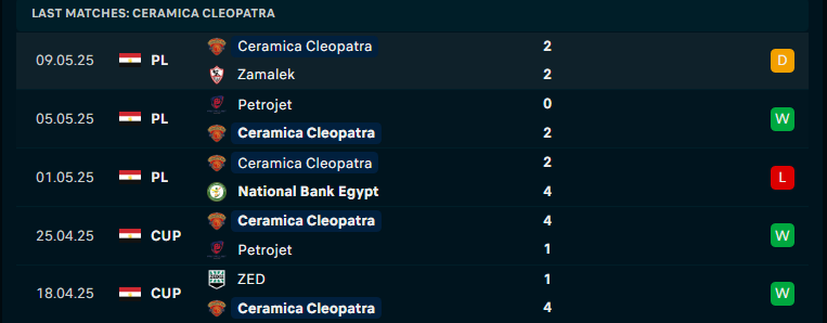 Nhận định Ceramica Cleopatra vs Al Ahly, VĐQG Ai Cập, lực lượng, đội hình dự kiến - Ảnh 1