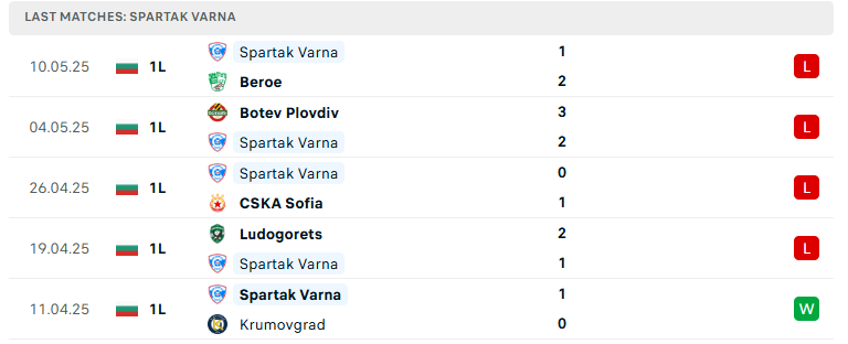 Nhận định CSKA Sofia vs Spartak Varna, VĐQG Bulgaria, lực lượng, đội hình dự kiến - Ảnh 3