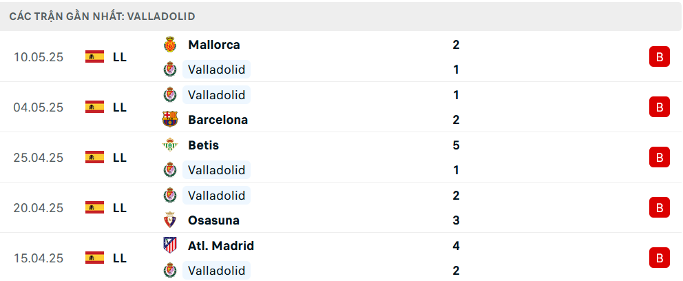 Nhận định Real Valladolid vs Girona, VĐQG Tây Ban Nha, lực lượng, đội hình dự kiến - Ảnh 1