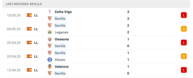 Nhận định Sevilla vs Las Palmas, VĐQG Tây Ban Nha, lực lượng, đội hình dự kiến - Ảnh 2