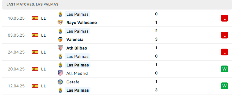 Nhận định Sevilla vs Las Palmas, VĐQG Tây Ban Nha, lực lượng, đội hình dự kiến - Ảnh 3