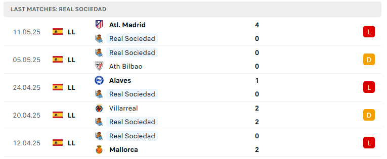 Nhận định Sociedad vs Celta Vigo, VĐQG Tây Ban Nha, lực lượng, đội hình dự kiến - Ảnh 2
