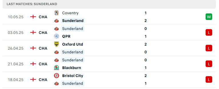 Nhận định Sunderland vs Coventry, Hạng nhất Anh, lực lượng, đội hình dự kiến - Ảnh 2