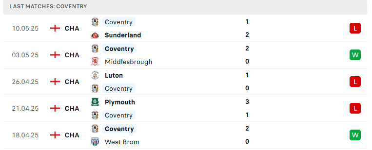 Nhận định Sunderland vs Coventry, Hạng nhất Anh, lực lượng, đội hình dự kiến - Ảnh 3