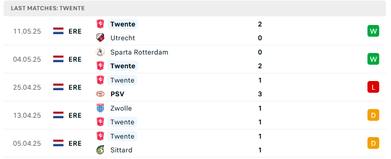 Nhận định Twente vs AZ Alkmaar, VĐQG Hà Lan, lực lượng, đội hình dự kiến - Ảnh 2