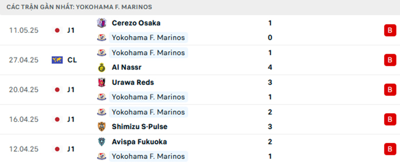 Nhận định Yokohama F Marinos vs Kashiwa Reysol, VĐQG Nhật Bản, lực lượng, đội hình dự kiến - Ảnh 1