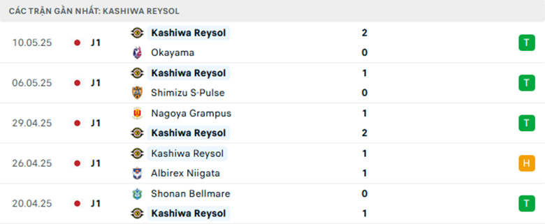 Nhận định Yokohama F Marinos vs Kashiwa Reysol, VĐQG Nhật Bản, lực lượng, đội hình dự kiến - Ảnh 2