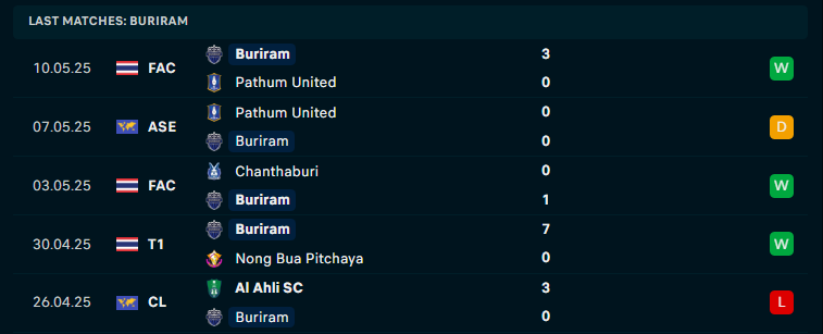 Nhận định Công an Hà Nội vs Buriram United, Cúp vô địch Đông Nam Á, lực lượng, đội hình dự kiến - Ảnh 2