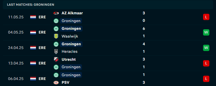 Nhận định Groningen vs Ajax, VĐQG Hà Lan, lực lượng, đội hình dự kiến - Ảnh 2