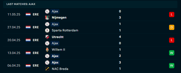 Nhận định Groningen vs Ajax, VĐQG Hà Lan, lực lượng, đội hình dự kiến - Ảnh 3