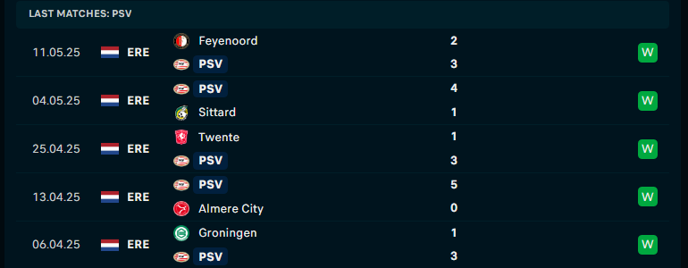 Nhận định PSV Eindhoven vs Heracles Almelo, VĐQG Hà Lan, lực lượng, đội hình dự kiến - Ảnh 2