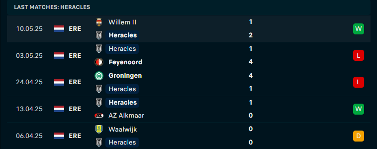 Nhận định PSV Eindhoven vs Heracles Almelo, VĐQG Hà Lan, lực lượng, đội hình dự kiến - Ảnh 3