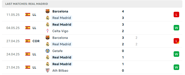 Nhận định Real Madrid vs Mallorca, VĐQG Tây Ban Nha, lực lượng, đội hình dự kiến - Ảnh 2