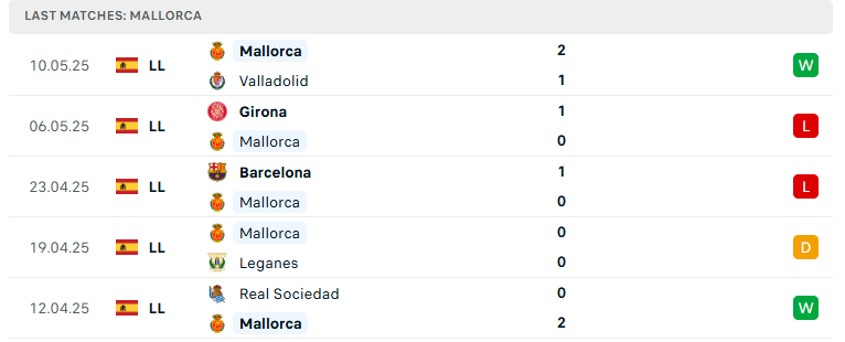 Nhận định Real Madrid vs Mallorca, VĐQG Tây Ban Nha, lực lượng, đội hình dự kiến - Ảnh 3