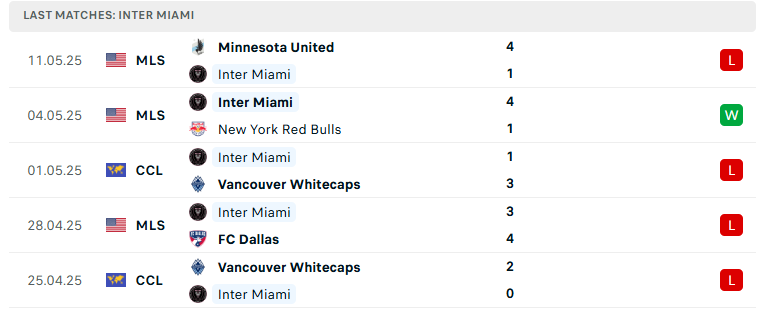 Nhận định San Jose Earthquakes vs Inter Miami, Nhà nghề Mỹ, lực lượng, đội hình dự kiến - Ảnh 3
