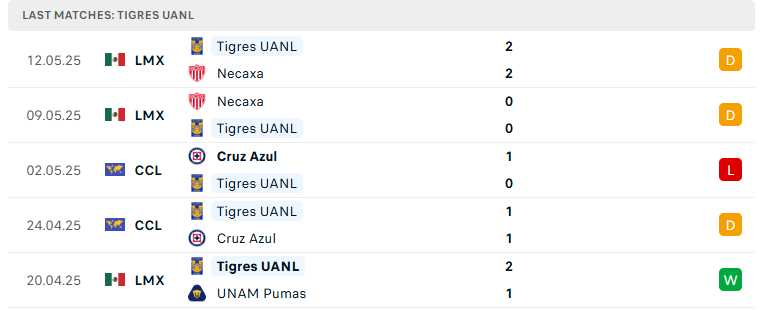 Nhận định Tigres UANL vs Toluca, VĐQG Mexico, lực lượng, đội hình dự kiến - Ảnh 2