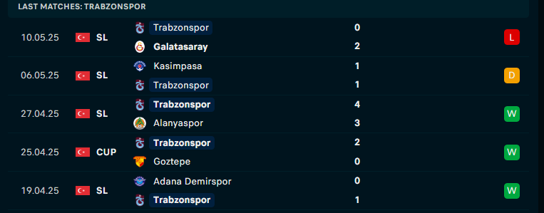 Nhận định Trabzonspor vs Galatasaray, Cúp QG Thổ Nhĩ Kỳ, lực lượng, đội hình dự kiến - Ảnh 1