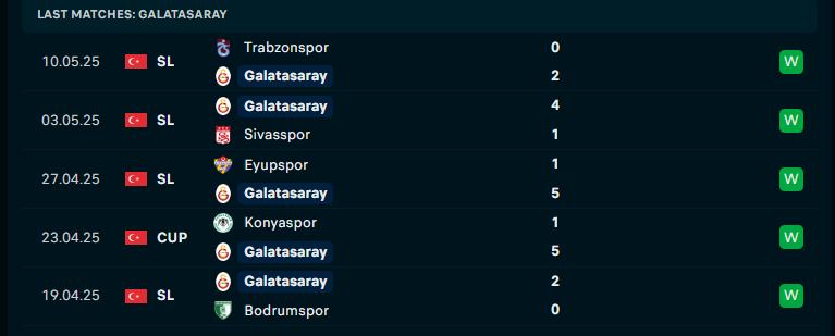 Nhận định Trabzonspor vs Galatasaray, Cúp QG Thổ Nhĩ Kỳ, lực lượng, đội hình dự kiến - Ảnh 2