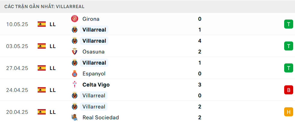 Nhận định Villarreal vs Leganes, VĐQG Tây Ban Nha, lực lượng, đội hình dự kiến - Ảnh 1