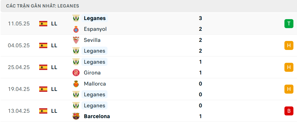 Nhận định Villarreal vs Leganes, VĐQG Tây Ban Nha, lực lượng, đội hình dự kiến - Ảnh 2