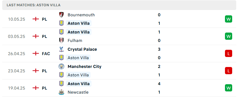 Nhận định Aston Villa vs Tottenham, Ngoại hạng Anh, lực lượng, đội hình dự kiến - Ảnh 2