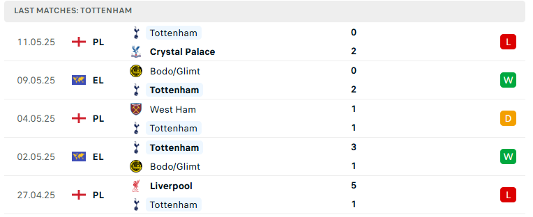 Nhận định Aston Villa vs Tottenham, Ngoại hạng Anh, lực lượng, đội hình dự kiến - Ảnh 3