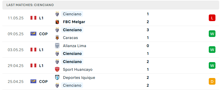 Nhận định Cienciano vs Deportes Iquique, Copa Sudamericana, lực lượng, đội hình dự kiến - Ảnh 2