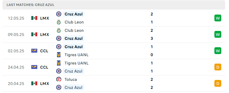 Nhận định Cruz Azul vs Club America, VĐQG Mexico, lực lượng, đội hình dự kiến - Ảnh 2