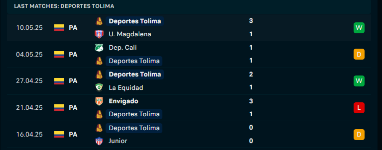 Nhận định Independiente Medellin vs Deportes Tolima, VĐQG Colombia, lực lượng, đội hình dự kiến - Ảnh 2